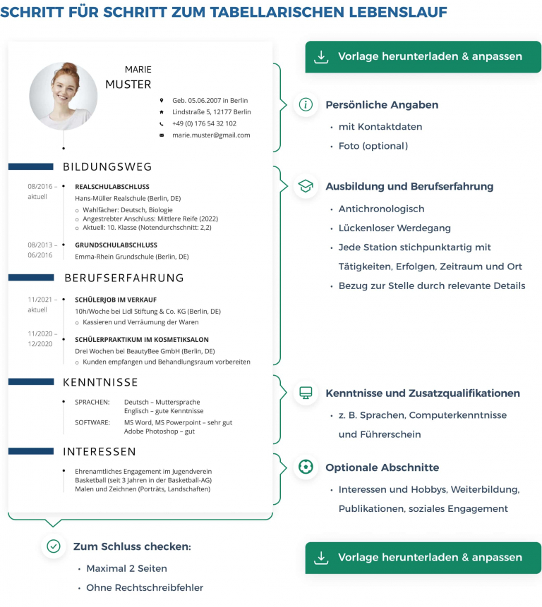 Lebenslauf für Ausbildung Aufbau Muster Vorlagen