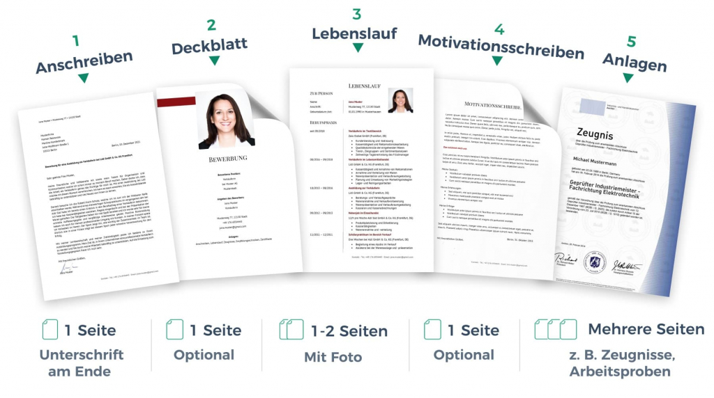 Bewerbung als Führungskraft: Muster, Anleitungen & Tipps